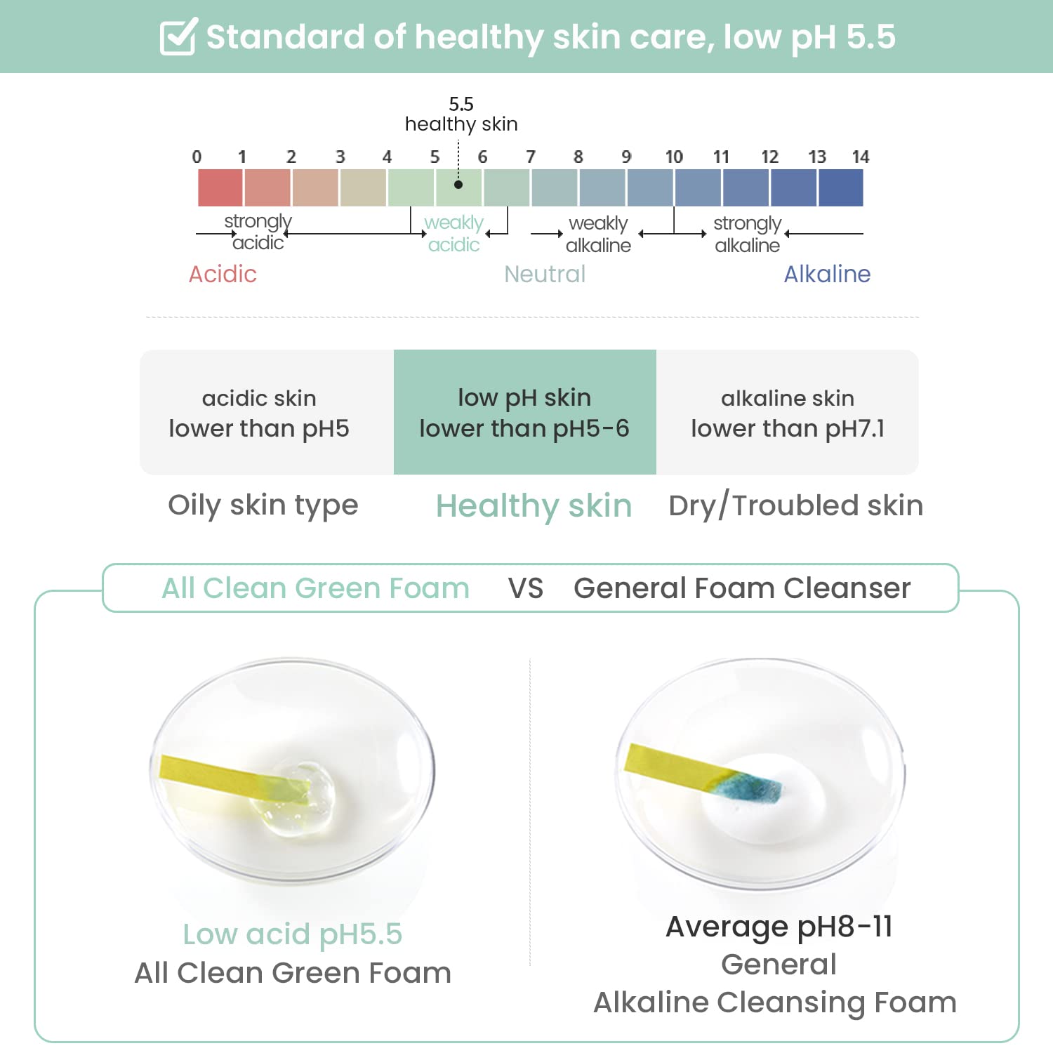 [Heimish] All Clean Green Foam  pH 5.5 150ml Wepremiumng